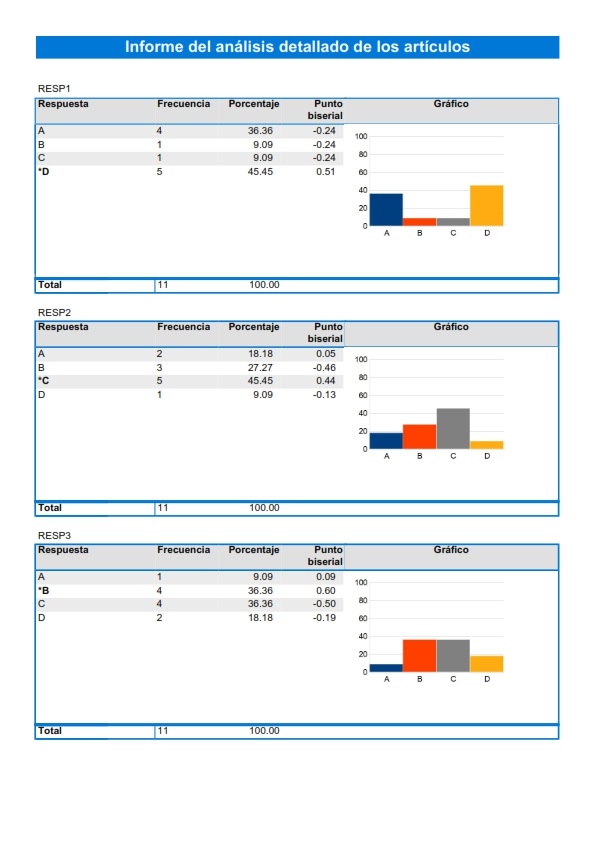Reporte 201